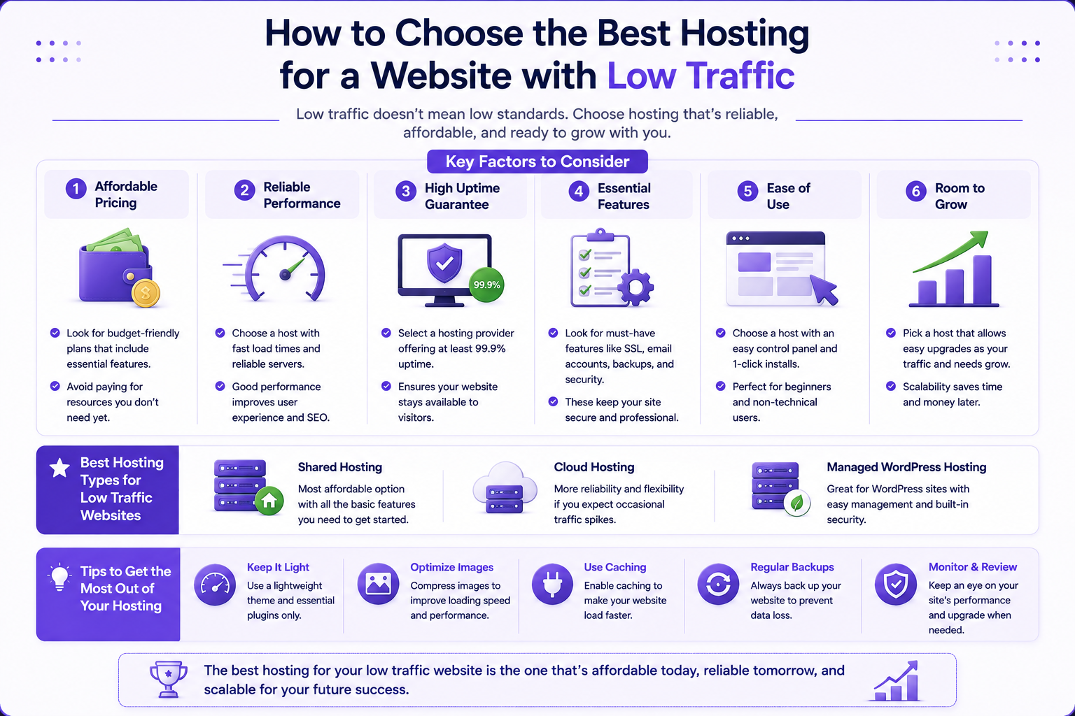 Simple affordable hosting for a low traffic website